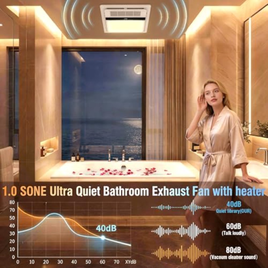 4-in-1 Bathroom Exhaust Fan wi - Home Bathroom Vent recensie en prijs